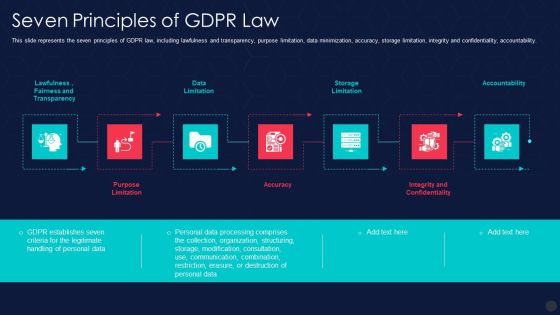 Information Privacy IT Seven Principles Of Gdpr Law Icons PDF