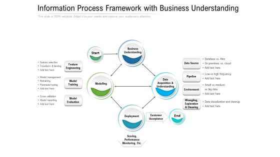Information Process Framework With Business Understanding Ppt PowerPoint Presentation Portfolio Example Topics PDF Information Process Framework With Business Understanding Ppt PowerPoint Presentation Portfolio Example Topics PDF