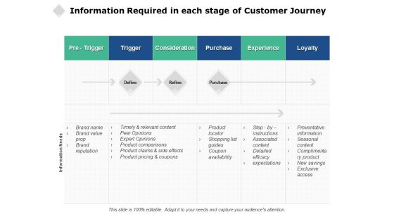 Information Required In Each Stage Of Customer Journey Ppt PowerPoint Presentation Portfolio Professional Information Required In Each Stage Of Customer Journey Ppt PowerPoint Presentation Portfolio Professional