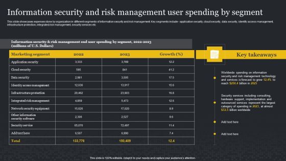 Information Security And Risk Management User Spending By Segment Cybersecurity Risk Assessment Rules PDF Information Security And Risk Management User Spending By Segment Cybersecurity Risk Assessment Rules PDF
