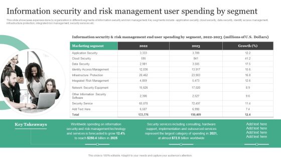 Information Security And Risk Management User Spending By Segment Information Security Risk Administration Slides PDF Information Security And Risk Management User Spending By Segment Information Security Risk Administration Slides PDF