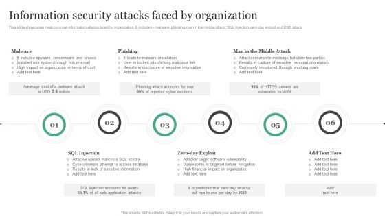 Information Security Attacks Faced By Organization Information Security Risk Administration Guidelines PDF