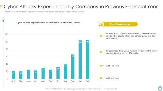 Information Security Cyber Attacks Experienced By Company In Previous Financial Year Ppt Summary Samples PDF
