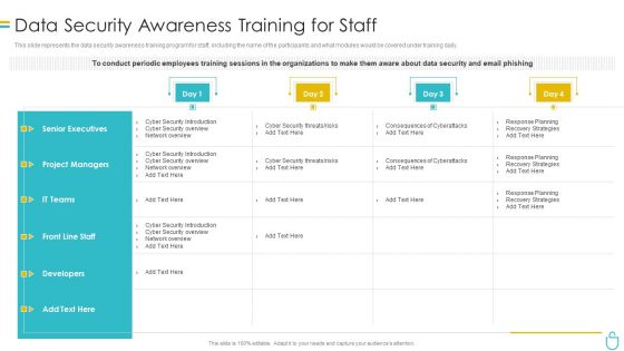 Information Security Data Security Awareness Training For Staff Ppt Visual Aids Pictures PDF