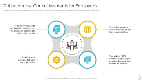 Information Security Define Access Control Measures For Employees Ppt Icon Pictures PDF