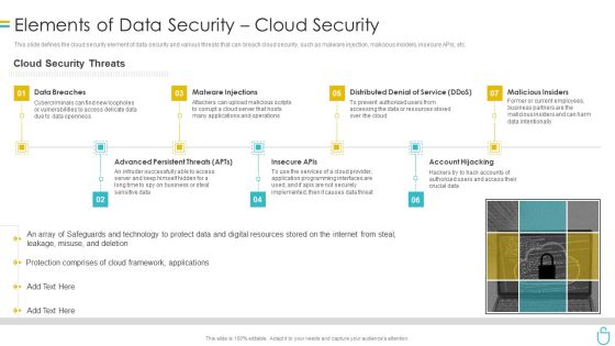 Information Security Elements Of Data Security Cloud Security Ppt Model Rules PDF Information Security Elements Of Data Security Cloud Security Ppt Model Rules PDF