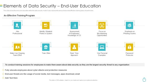 Information Security Elements Of Data Security End User Education Ppt Ideas Professional PDF