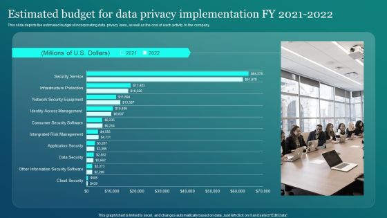 Information Security Estimated Budget For Data Privacy Implementation Fy 2021 2022 Graphics PDF