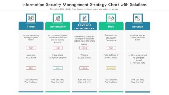 Information Security Management Strategy Chart With Solutions Ppt PowerPoint Presentation File Slides PDF Information Security Management Strategy Chart With Solutions Ppt PowerPoint Presentation File Slides PDF