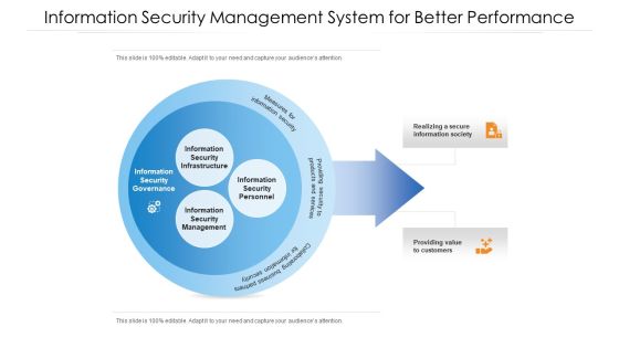 Information Security Management System For Better Performance Ppt PowerPoint Presentation File Example PDF Information Security Management System For Better Performance Ppt PowerPoint Presentation File Example PDF