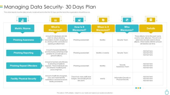 Information Security Managing Data Security 30 Days Plan Ppt Summary Slides PDF Information Security Managing Data Security 30 Days Plan Ppt Summary Slides PDF