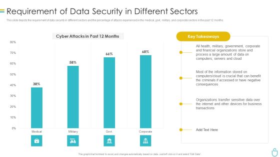 Information Security Requirement Of Data Security In Different Sectors Ppt File Infographic Template PDF Information Security Requirement Of Data Security In Different Sectors Ppt File Infographic Template PDF
