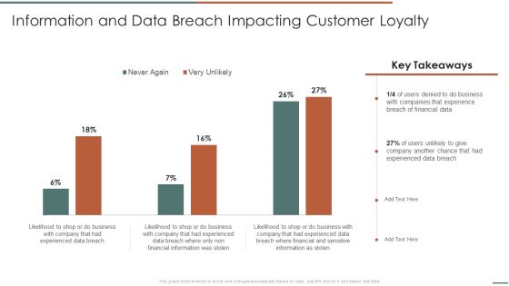 Information Security Risk Evaluation Information And Data Breach Impacting Customer Loyalty Structure PDF Information Security Risk Evaluation Information And Data Breach Impacting Customer Loyalty Structure PDF