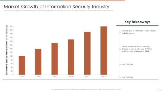 Information Security Risk Evaluation Market Growth Of Information Security Industry Infographics PDF Information Security Risk Evaluation Market Growth Of Information Security Industry Infographics PDF
