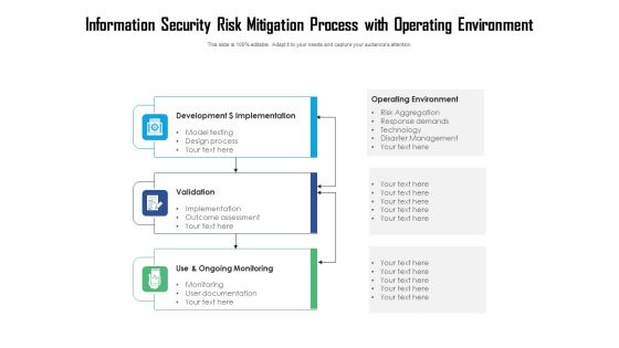 Information Security Risk Mitigation Process With Operating Environment Ppt PowerPoint Presentation File Templates PDF