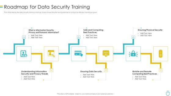 Information Security Roadmap For Data Security Training Ppt Model Show PDF Information Security Roadmap For Data Security Training Ppt Model Show PDF