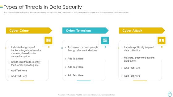 Information Security Types Of Threats In Data Security Ppt Layouts File Formats PDF Information Security Types Of Threats In Data Security Ppt Layouts File Formats PDF