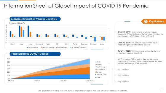 Information Sheet Of Global Impact Of Covid 19 Pandemic Designs PDF Information Sheet Of Global Impact Of Covid 19 Pandemic Designs PDF