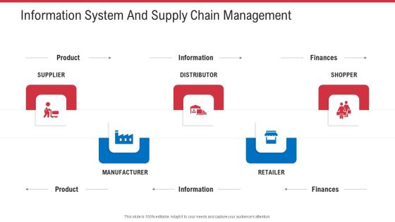 Information System And Supply Chain Management Ppt Styles Influencers PDF Information System And Supply Chain Management Ppt Styles Influencers PDF