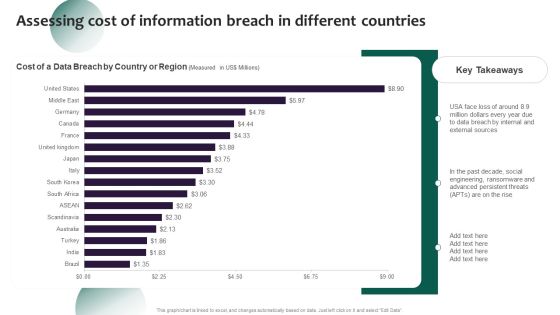 Information Systems Security And Risk Management Plan Assessing Cost Of Information Breach In Different Countries Inspiration PDF Information Systems Security And Risk Management Plan Assessing Cost Of Information Breach In Different Countries Inspiration PDF