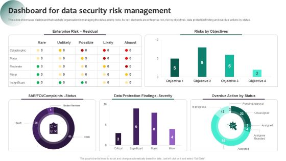 Information Systems Security And Risk Management Plan Dashboard For Data Security Risk Management Information PDF Information Systems Security And Risk Management Plan Dashboard For Data Security Risk Management Information PDF
