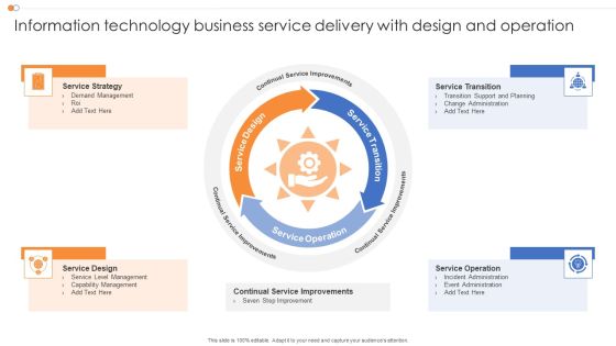 Information Technology Business Service Delivery With Design And Operation Template PDF Information Technology Business Service Delivery With Design And Operation Template PDF