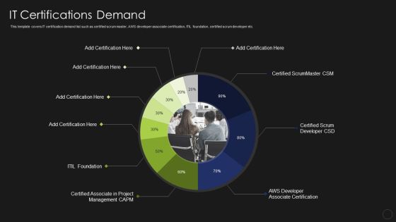 Information Technology Certifications Advantages IT Certifications Demand Guidelines PDF Information Technology Certifications Advantages IT Certifications Demand Guidelines PDF