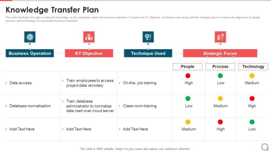 Information Technology Change Implementation Plan Knowledge Transfer Plan Summary PDF