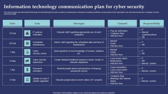 Information Technology Communication Plan For Cyber Security Information PDF Information Technology Communication Plan For Cyber Security Information PDF