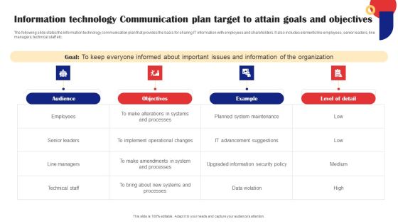 Information Technology Communication Plan Target To Attain Goals And Objectives Sample PDF Information Technology Communication Plan Target To Attain Goals And Objectives Sample PDF