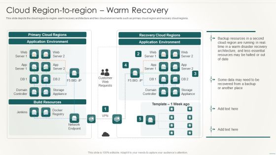 Information Technology Disaster Resilience Plan Cloud Region To Regionwarm Recovery Demonstration PDF