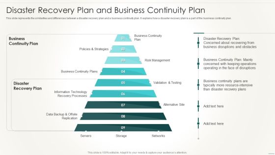 Information Technology Disaster Resilience Plan Disaster Recovery Plan And Business Themes PDF
