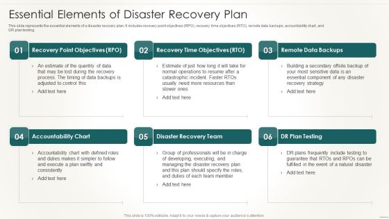 Information Technology Disaster Resilience Plan Essential Elements Of Disaster Recovery Plan Introduction PDF