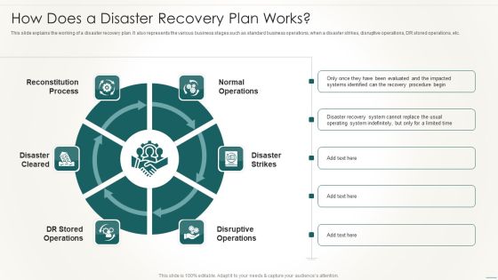 Information Technology Disaster Resilience Plan How Does A Disaster Recovery Plan Works Brochure PDF