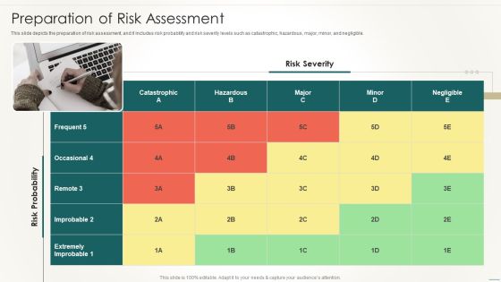 Information Technology Disaster Resilience Plan Preparation Of Risk Assessment Icons PDF Information Technology Disaster Resilience Plan Preparation Of Risk Assessment Icons PDF
