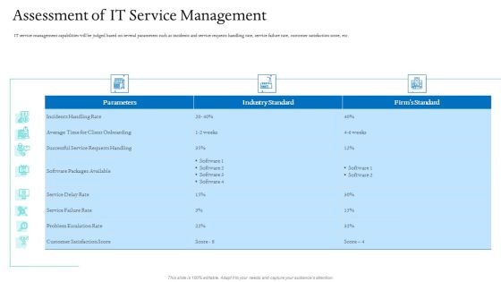 Information Technology Facilities Governance Assessment Of IT Service Management Microsoft PDF Information Technology Facilities Governance Assessment Of IT Service Management Microsoft PDF
