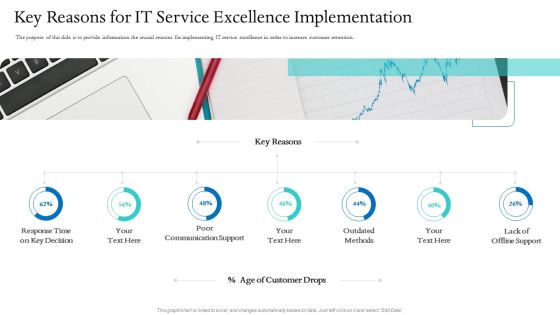 Information Technology Facilities Governance Key Reasons For IT Service Excellence Implementation Elements PDF