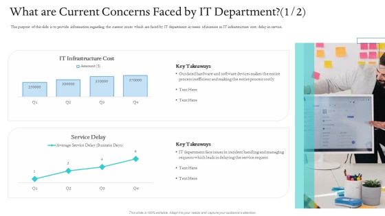 Information Technology Facilities Governance What Are Current Concerns Faced By IT Department Process Costly Diagrams PDF Information Technology Facilities Governance What Are Current Concerns Faced By IT Department Process Costly Diagrams PDF