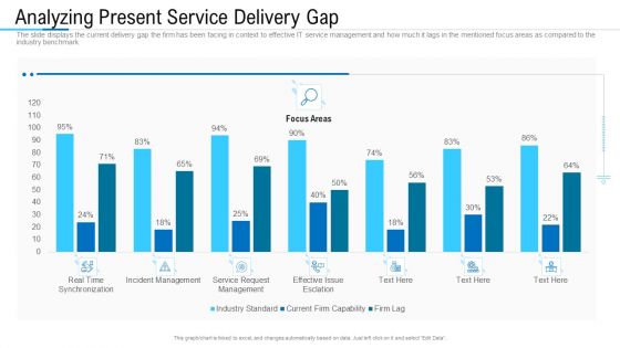 Information Technology Facility Flow Administration Analyzing Present Service Delivery Gap Summary PDF Information Technology Facility Flow Administration Analyzing Present Service Delivery Gap Summary PDF