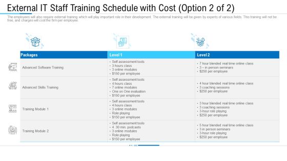 Information Technology Facility Flow Administration External IT Staff Training Schedule With Cost Information PDF Information Technology Facility Flow Administration External IT Staff Training Schedule With Cost Information PDF