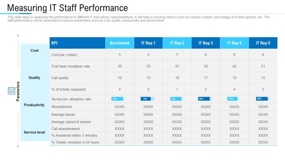 Information Technology Facility Flow Administration Measuring IT Staff Performance Structure PDF Information Technology Facility Flow Administration Measuring IT Staff Performance Structure PDF