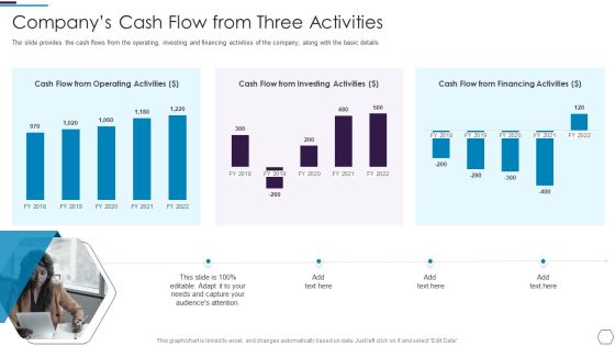 Information Technology Firm Report Example Companys Cash Flow From Three Activities Structure PDF Information Technology Firm Report Example Companys Cash Flow From Three Activities Structure PDF