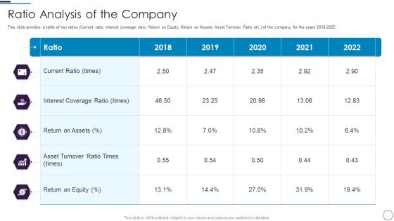 Information Technology Firm Report Example Ratio Analysis Of The Company Designs PDF Information Technology Firm Report Example Ratio Analysis Of The Company Designs PDF