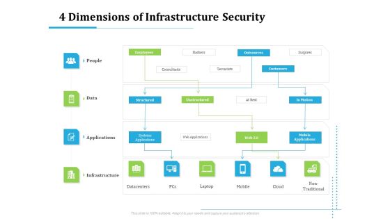 Information Technology Functions Management 4 Dimensions Of Infrastructure Security Ppt Slides Structure PDF Information Technology Functions Management 4 Dimensions Of Infrastructure Security Ppt Slides Structure PDF