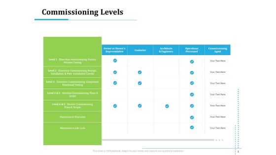 Information Technology Functions Management Commissioning Levels Ppt Ideas Sample PDF Information Technology Functions Management Commissioning Levels Ppt Ideas Sample PDF