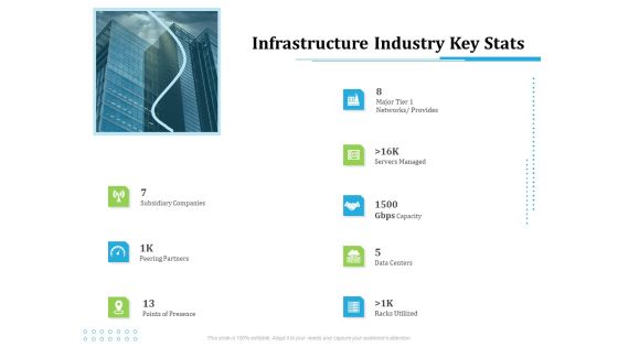 Information Technology Functions Management Infrastructure Industry Key Stats Ppt Summary Structure PDF Information Technology Functions Management Infrastructure Industry Key Stats Ppt Summary Structure PDF