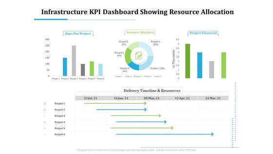 Information Technology Functions Management Infrastructure KPI Dashboard Showing Resource Allocation Background PDF Information Technology Functions Management Infrastructure KPI Dashboard Showing Resource Allocation Background PDF