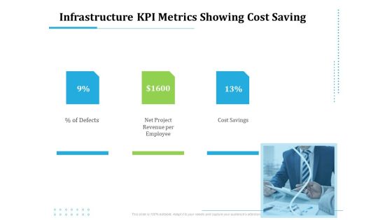 Information Technology Functions Management Infrastructure KPI Metrics Showing Cost Saving Ppt File Topics PDF Information Technology Functions Management Infrastructure KPI Metrics Showing Cost Saving Ppt File Topics PDF