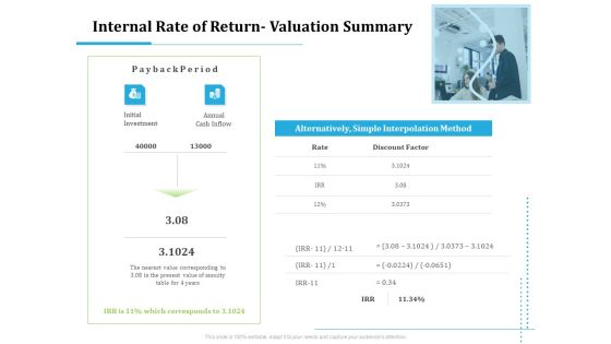 Information Technology Functions Management Internal Rate Of Return Valuation Summary Formats PDF Information Technology Functions Management Internal Rate Of Return Valuation Summary Formats PDF