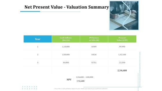 Information Technology Functions Management Net Present Value Valuation Summary Ppt Styles Design Ideas PDF Information Technology Functions Management Net Present Value Valuation Summary Ppt Styles Design Ideas PDF